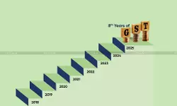 8 Years of GST: A Gaze at Milestones, Misses and the Mapping of India’s Indirect Tax System