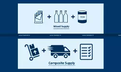 Composite and Mixed Supply under GST: Key Concepts, Rules, and Clarifications