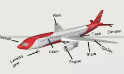 Supreme Court Dismisses Customs Appeal to Levy IGST on Re-Imported Aircraft Components