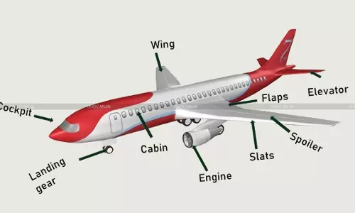 Supreme Court Dismisses Customs Appeal to Levy IGST on Re-Imported Aircraft Components Supreme Court Dismisses Customs Appeal to Levy IGST on Re-Imported Aircraft Components