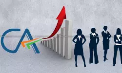 8% to 30 %, Drastic Change in Number of Women CAs in Past 25 Years 8% to 30 %, Drastic Change in Number of Women CAs in Past 25 Years