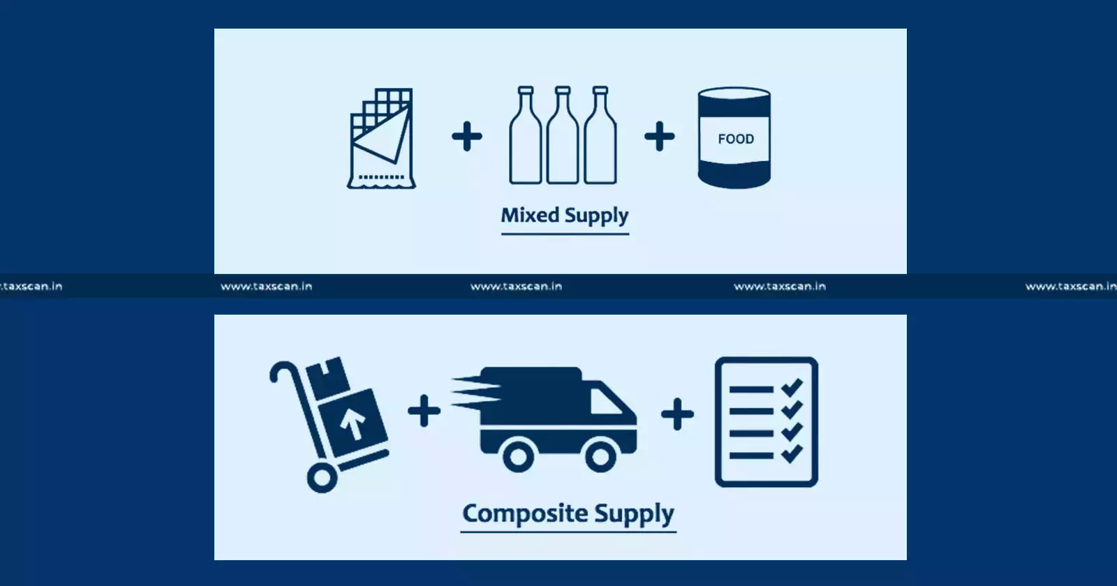 Challenge on Supply of Reagent with equipment is  ‘Composite Supply’ or ‘Mixed Supply’: Delhi HC Leaves Issue to Appellate Authority [Read Order]