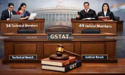 FinMin Allots Benches to 34 Technical and 49 Judicial Members for GSTAT