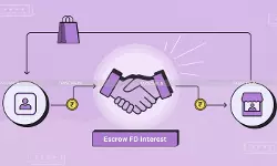 Escrow FD Interest - Deduction - Expenditure - ITAT - addition - taxscan