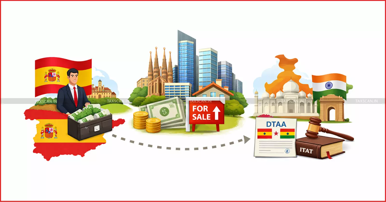 Capital Gains of Spanish Investor from Sale of Shares of Real Estate Companies Not Taxable in India under India-Spain DTAA: ITAT in Merrill Lynch Case [Read Order]