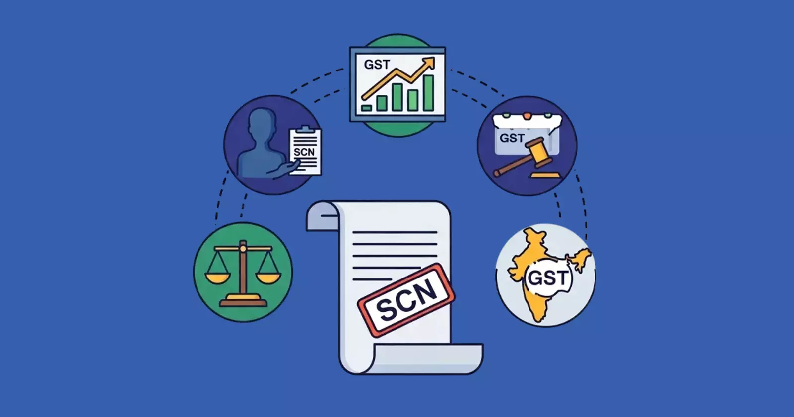 Madras HC Clarifies GST SCN and Assessment Order Timing
