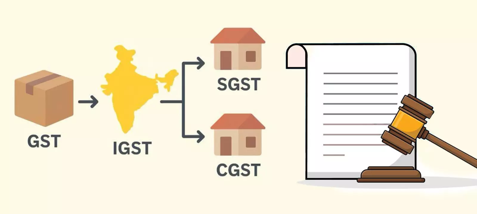 KGST S. 72(2) Exempts Taxpayer from Liability where IGST Paid on Transaction Subsequently Classified as Intra-State Supply: Karnataka HC [Read Order]