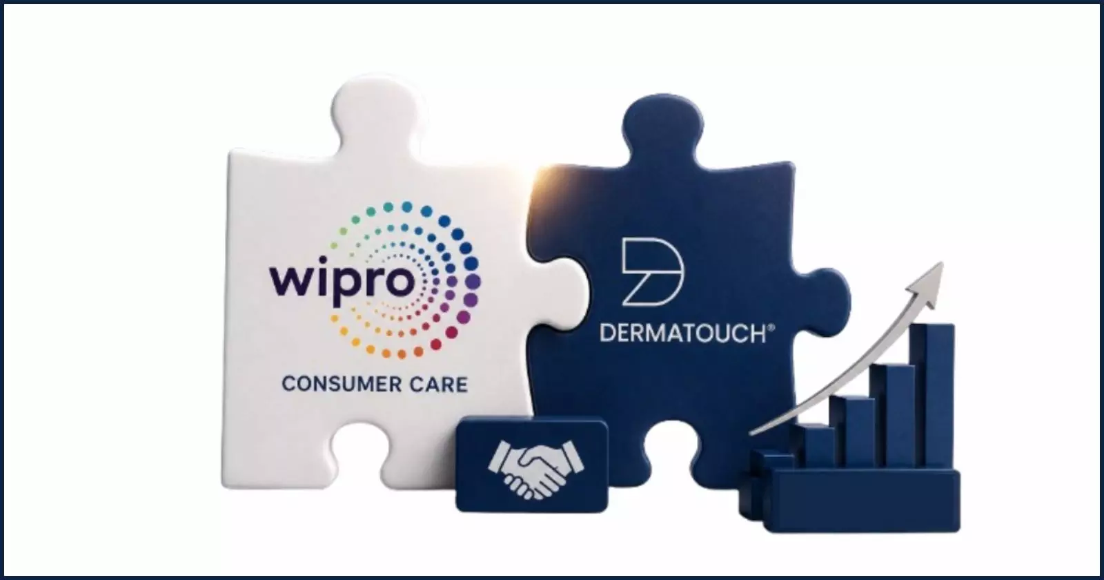 Wipro Consumer Care Acquires Dermatouch for ₹387 Crore